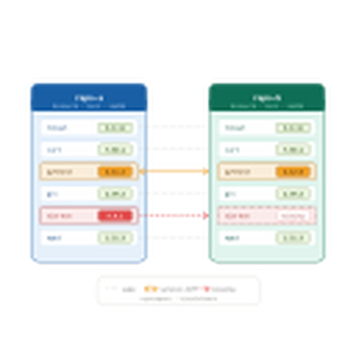 repocompare icon